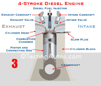 four-stroke diesel engine animation