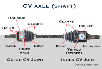 CV axle (shaft) of a front wheel drive car