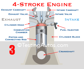 Four-Stroke Engine: Animation, Each Stroke Explained Four-Stroke Engine: Animation, Each Stroke Explained