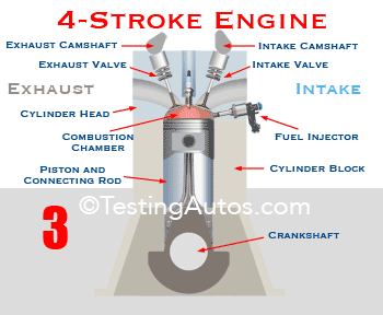 Four-stroke gasoline or diesel engine: how it works, animation