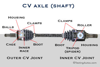 When to use inner join vs outer join