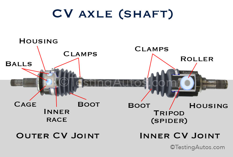 Free Car Cv Joint Location
