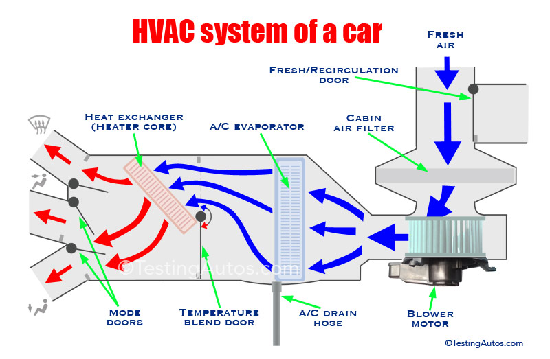 Car heating system: how it works