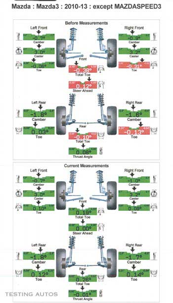 Wheel alignment report before and after the alignemnt