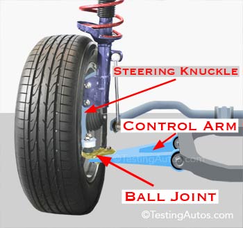 Bad ball joint