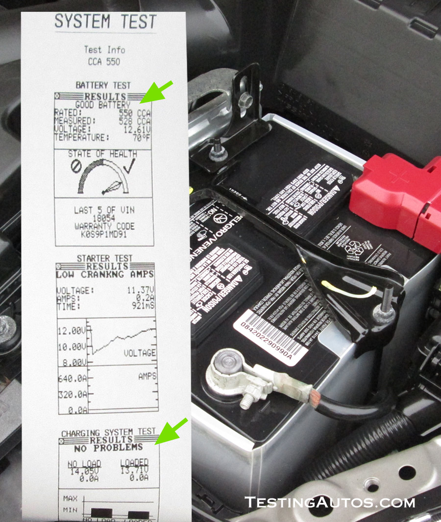 Auto Battery Replacement Chart