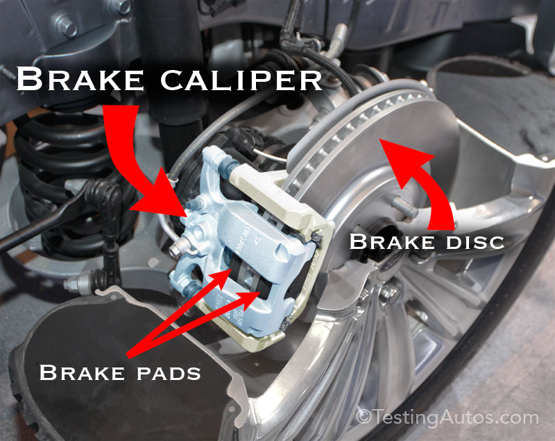 What Is A Brake Caliper?