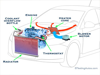 Testing Autos: Know your car - Car care explained