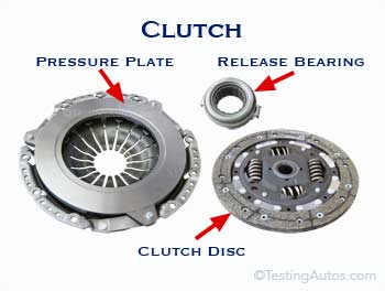 Clutch pressure plate, disc and release bearing