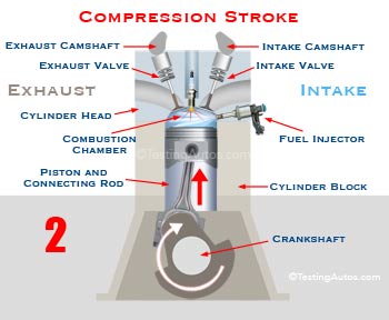 Compression stroke