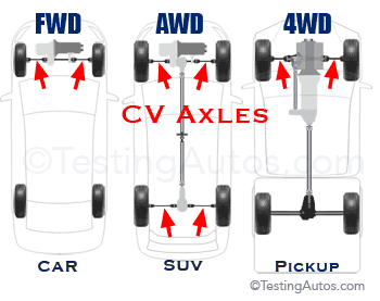 Driveshaft location in a car, SUV and pickup truck