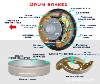 Drum brakes diagram