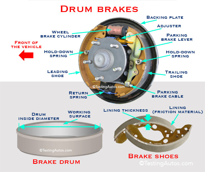 drum brakes diagram