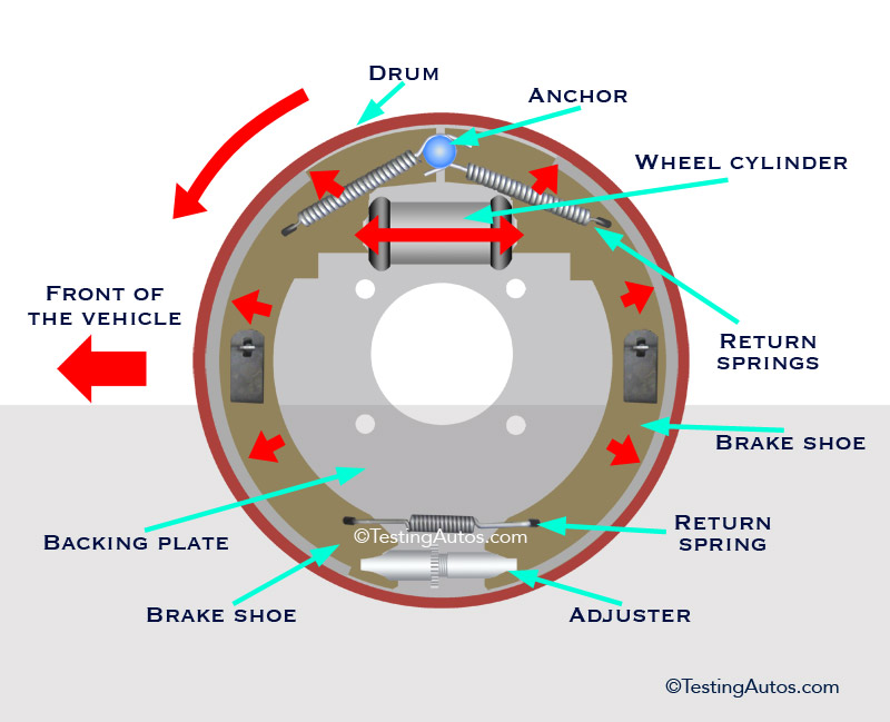 Duo-servo rear drum brakes. 