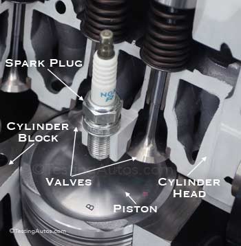 Spark plug inside the engine diagram