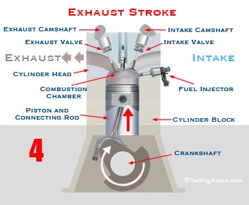 Exhaust stroke