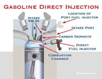 Depósitos de carbono en Inyección directa de combustible