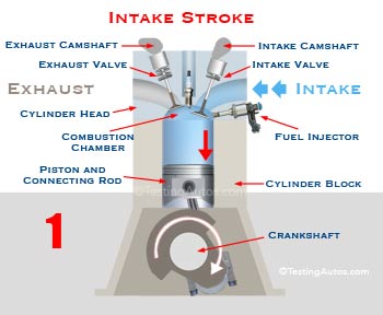 Intake stroke