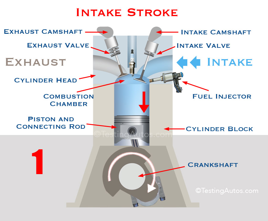Four-Stroke Engine: Animation, Each Stroke Explained