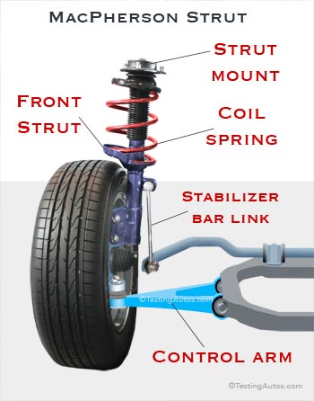 MacPherson strut