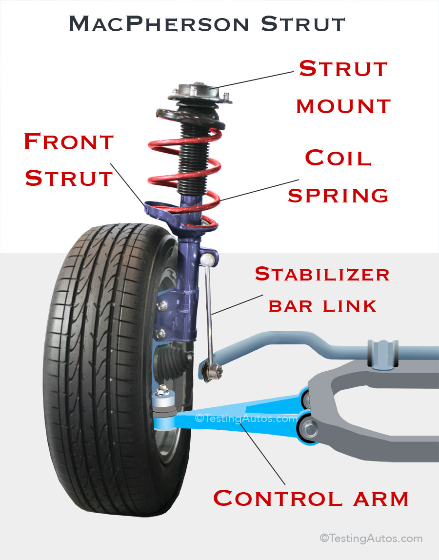 macpherson strut system