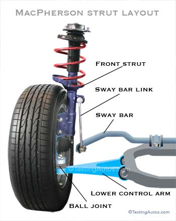 how many struts are on a car