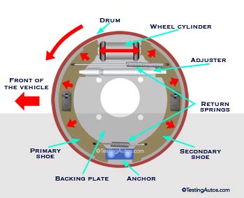 Non-servo drum brakes diagram