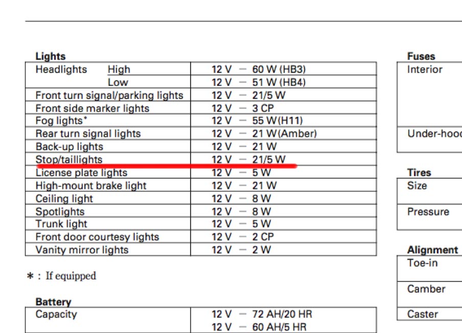 Brake Or Tail Light Is Not Working Repair Options And Cost