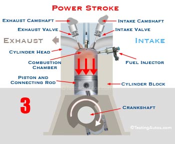 Power stroke