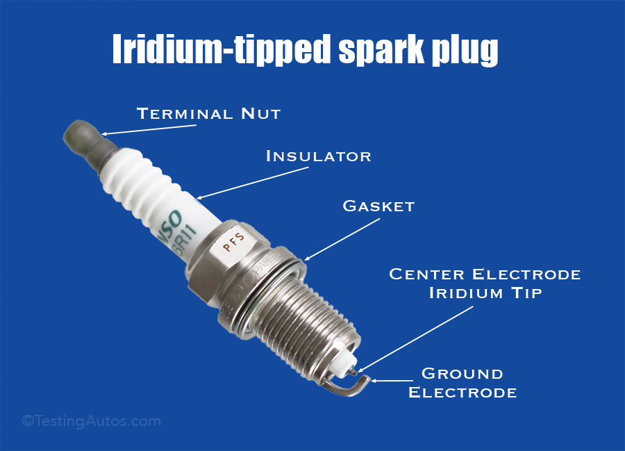 tipped iridium testingautos mishkanet