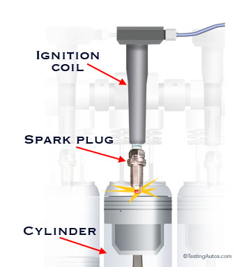 Spark plug