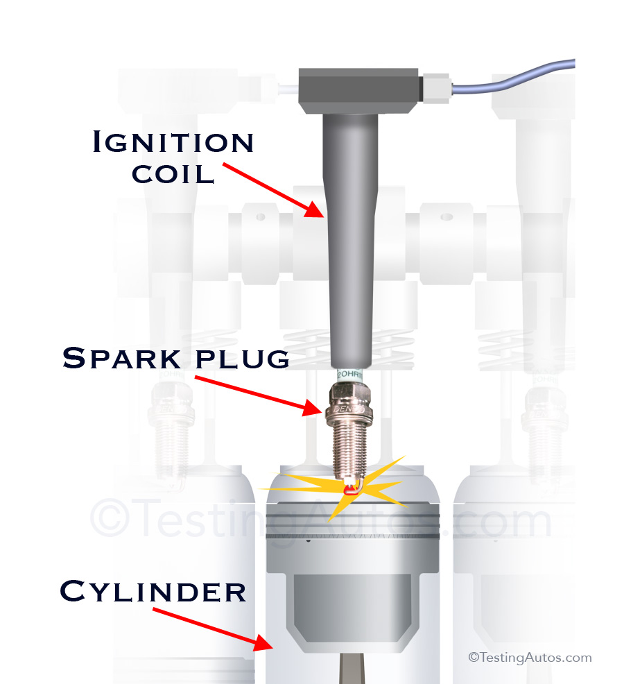 What Is A Spark Plug >> When Do Spark Plugs Need To Be Replaced What Is A Spark Plug >> When Do Spark Plugs Need To Be Replaced
