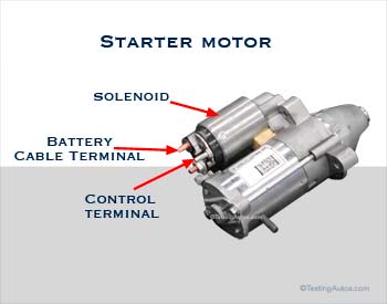 Car Starter Motor