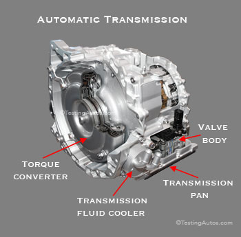 Automatic Transmission