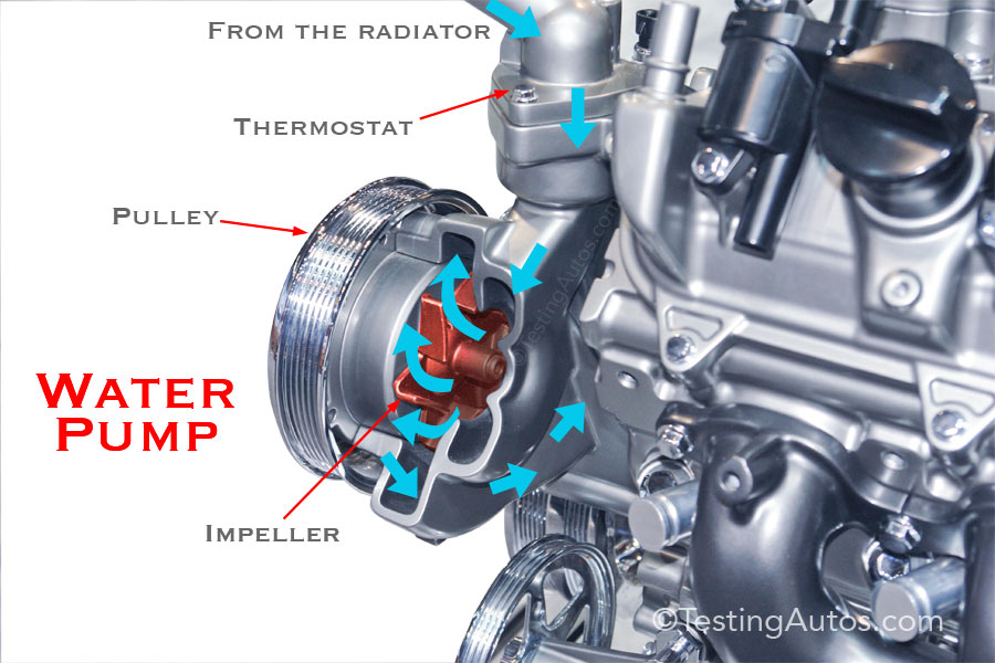 When does the water pump need to be replaced?