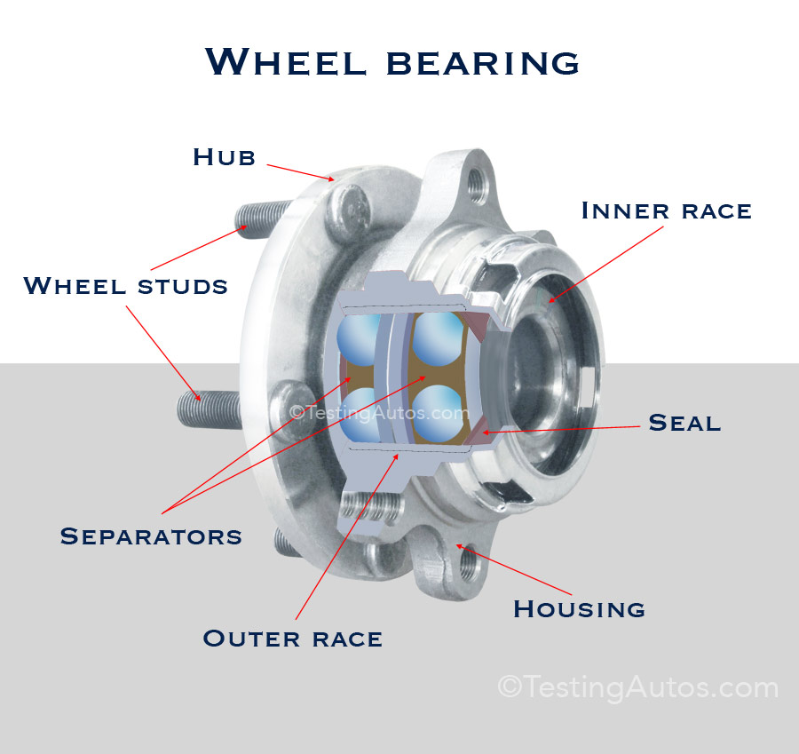 Semi Truck Wheel Hub Assembly Diagram