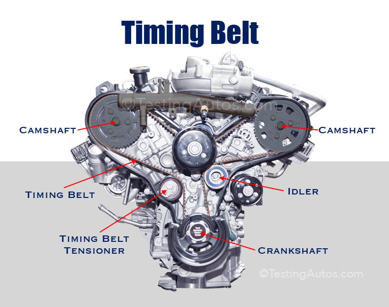 Image result for timing belt fitting