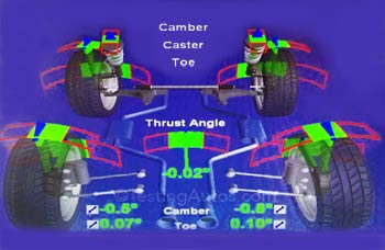 Wheel alignment