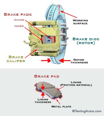 Disc brakes diagram