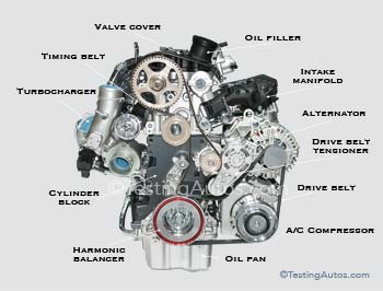 Car engine