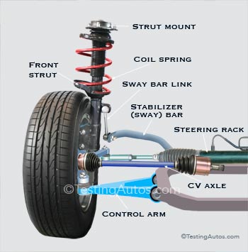 Front suspension
