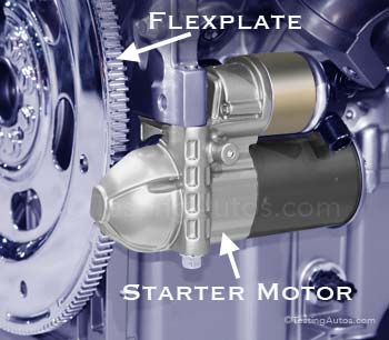 Car Starter Motor