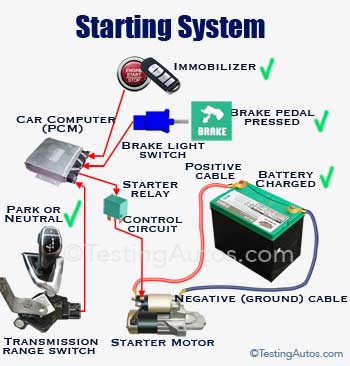 Car Starting system