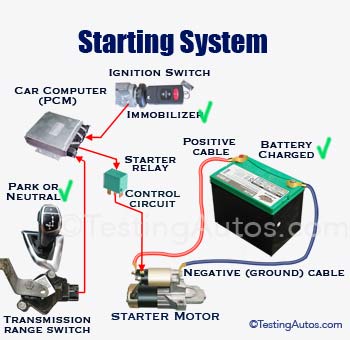 Starting system