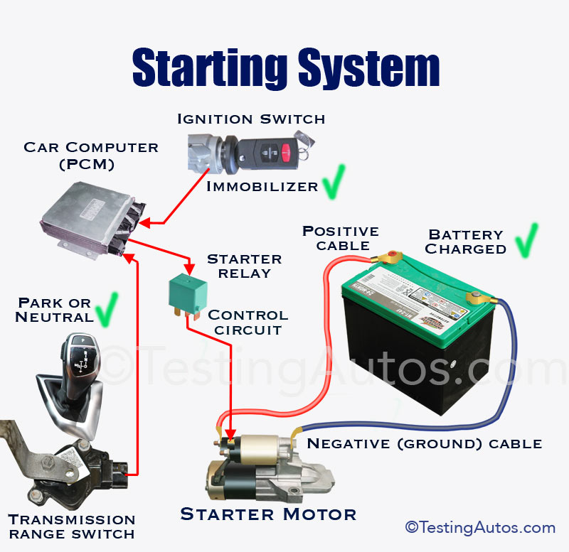 Car Starter Motor Circuit Diagram