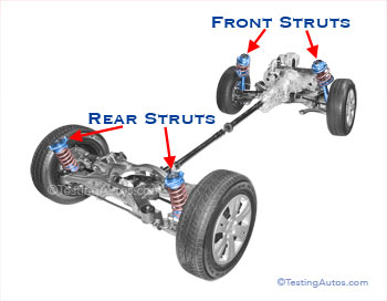 Struts in a car suspension