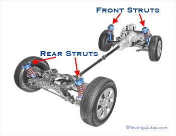 Struts in a car