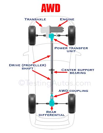 AWD diagram