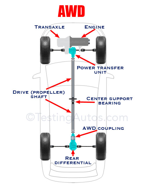 AWD FWD. AWD System.