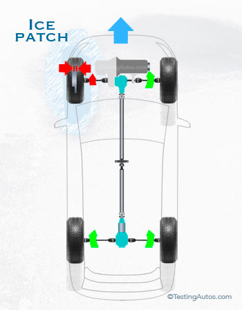 How On-demand AWD system transfer torque to different wheels